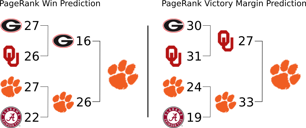 Playoff Bracket Predictions